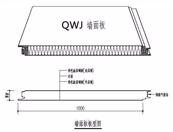 墻面板板型圖